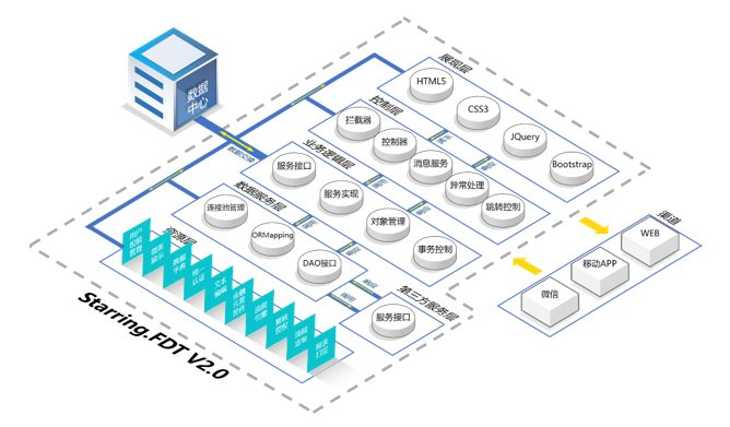 �������ǲ���(�й���)�ٷ���վ