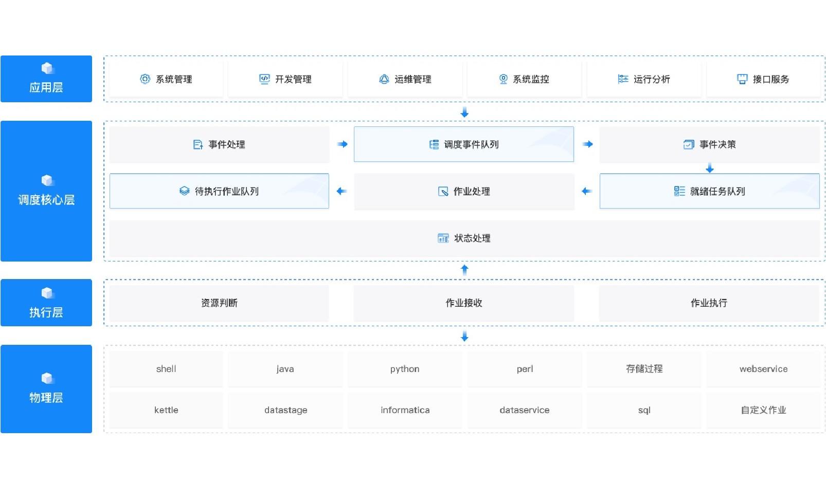 �������ǲ���(�й���)�ٷ���վ