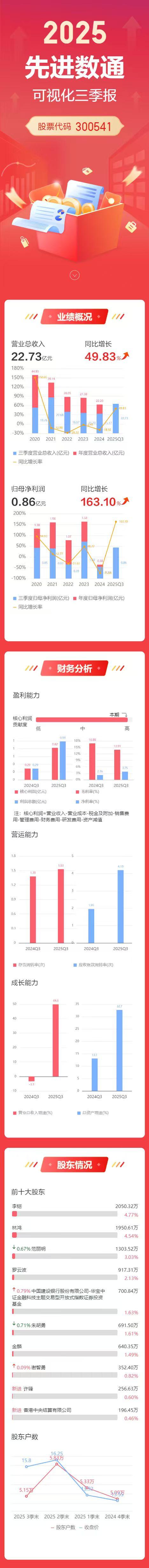 �������ǲ���(�й���)�ٷ���վ